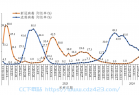 [新闻]  新冠病毒JN.1感染潮如期而至