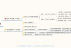 [Python] python 创建 Telnet 客户端