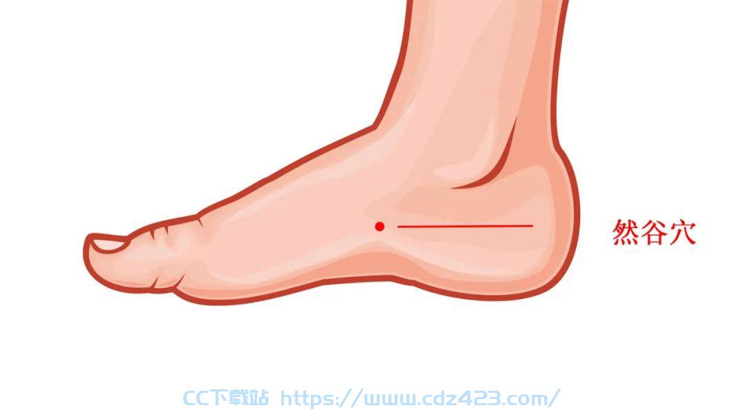 [健康养生] 人体有7个降糖穴，每天按一按，有助于调理血糖